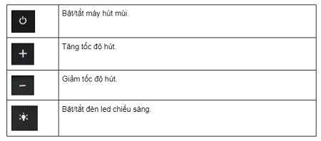 điều khiển của Máy hút mùi Chefs EH-R705E9