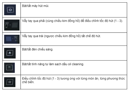 bảng điều khiển của Máy hút mùi Chefs EH-R706E7B