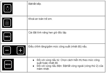 Tính năng Bếp từ kết hợp hồng ngoại Chefs EH-MIX2000A