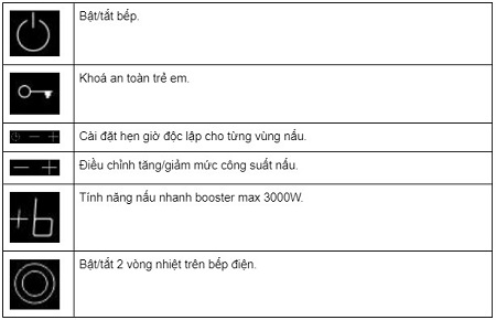 Bảng điều khiển Bếp từ kết hợp hồng ngoại Chefs EH-MIX333