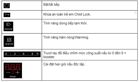 bảng điều khiển của Bếp từ Chefs EH-IH536