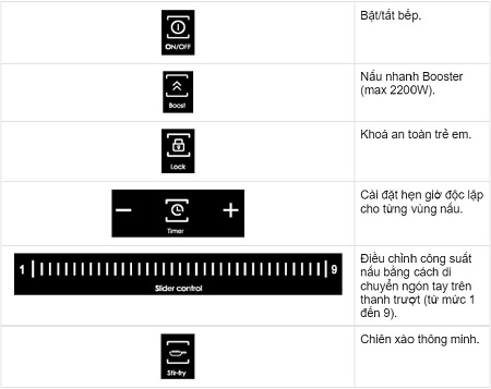 Chú thích bảng điều khiển của Bếp từ Chefs EH-DIH209