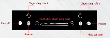 Bảng điều khiển của Bếp từ Chefs EH-DIH220