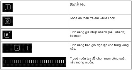 Chú thích bảng điều khiển của Bếp từ Chefs EH-DIH320