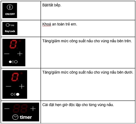 Bếp từ Chefs EH-DIH32A 12 Bảng điều khiển của Bếp từ Chefs EH-DIH32A