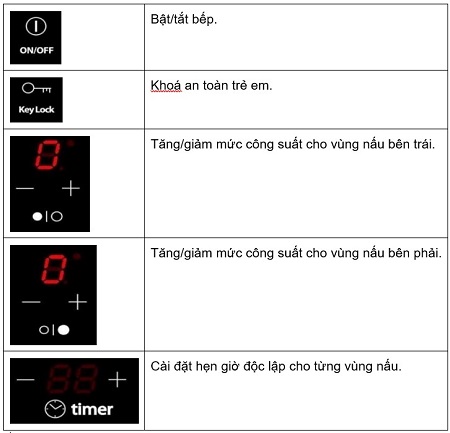 Bếp từ Chefs EH-DIH32B 8 Chú thích bảng điều khiển của Bếp từ Chefs EH-DIH32B