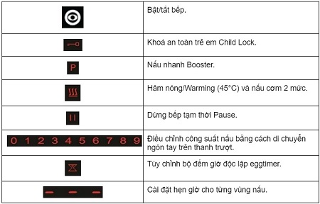 Các nút điều khiển của Bếp từ Chefs EH-DIH668