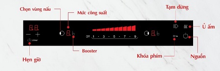 Bảng điều khiển của Bếp từ Chefs EH-DIH860