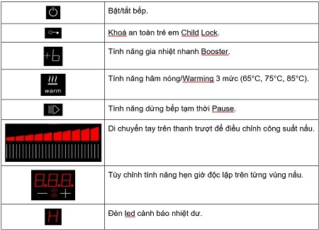 Thông tin bảng điều khiển của Bếp từ Chefs EH-DIH888 PRO