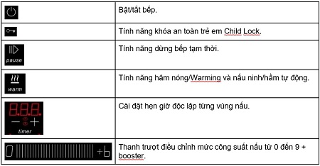 Chú thích của Bếp từ Chefs EH-DIH888S