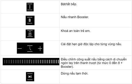 Bảng điều khiển của Bếp từ Chefs EH-DIH990