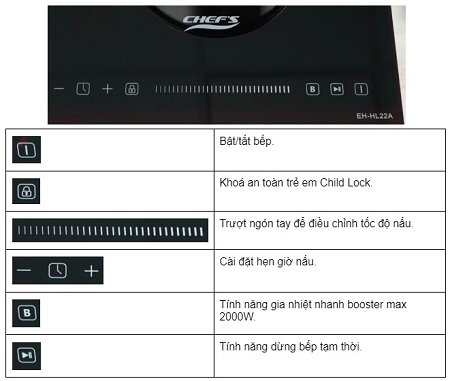 Bảng điều khiển của Bếp hồng ngoại EH-HL22A