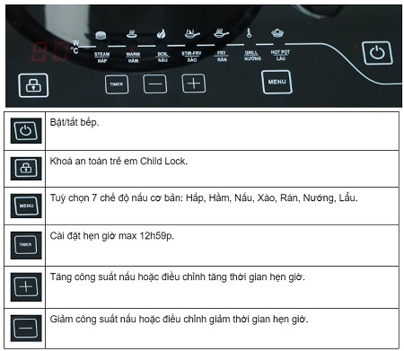 Bếp từ đơn Chefs EH-IH2000A 8 Bảng điều khiển của Bếp từ đơn EH-IH2000A