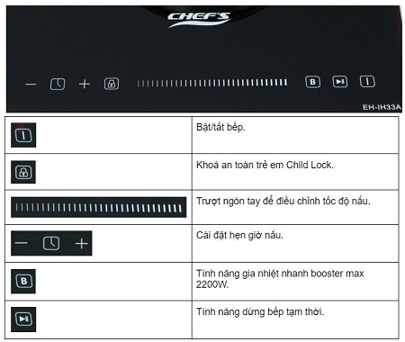 Bảng điều khiển của Bếp từ đơn EH-IH33A