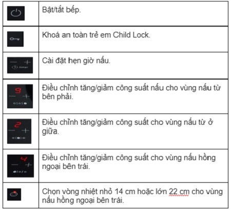 bảng điều khiển của Bếp từ kết hợp hồng ngoại Chefs EH-MIX544P