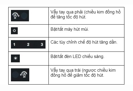 hệ thống điều khiển của Máy hút mùi Chefs EH-R810E9