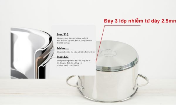 Chất liệu nồi sử dụng cho bếp từ