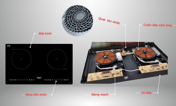 Cấu tạo bếp từ Chefs