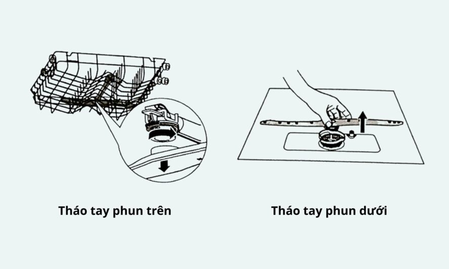 Cách vệ sinh máy rửa bát Chefs sạch sẽ, khử mùi hôi hiệu quả tại nhà 6 Bước 1_ Tháo tay phun nước