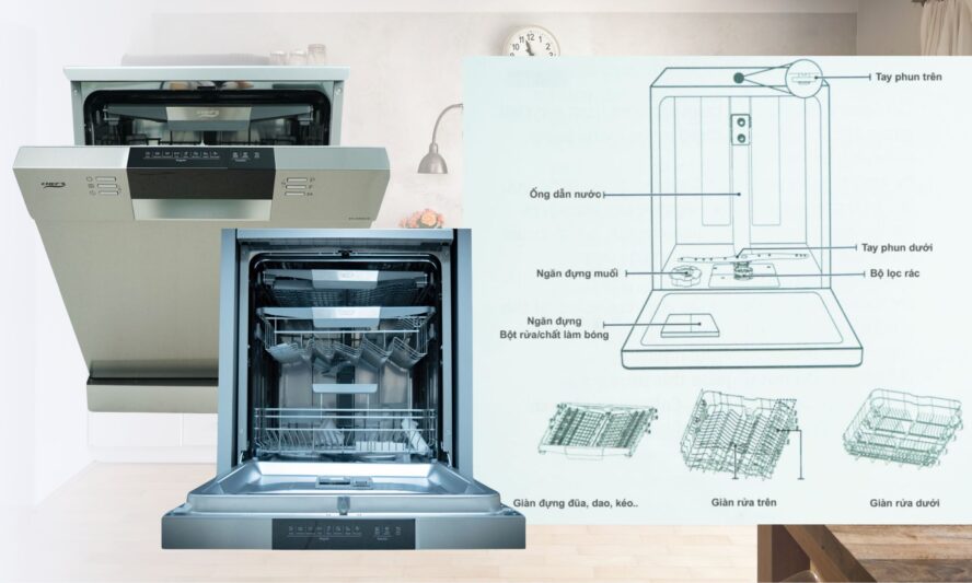 Cấu tạo máy rửa bát Chefs