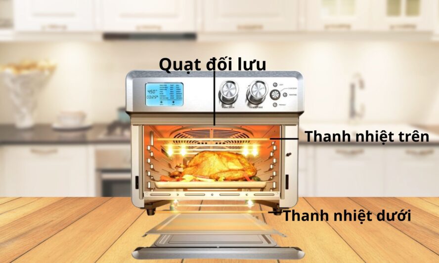 Nguyên lý hoạt động của lò vi sóng Chefs