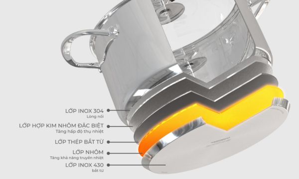 Bếp từ sử dụng nồi inox hoặc thép không gỉ có từ tính